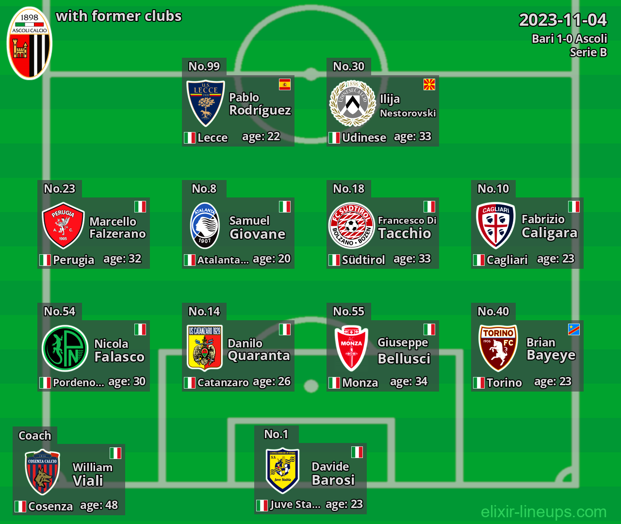 Ascoli with former clubs 2023-11-04