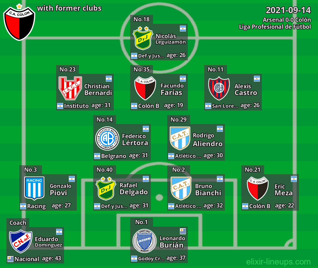 Colón with former clubs 2021-09-14