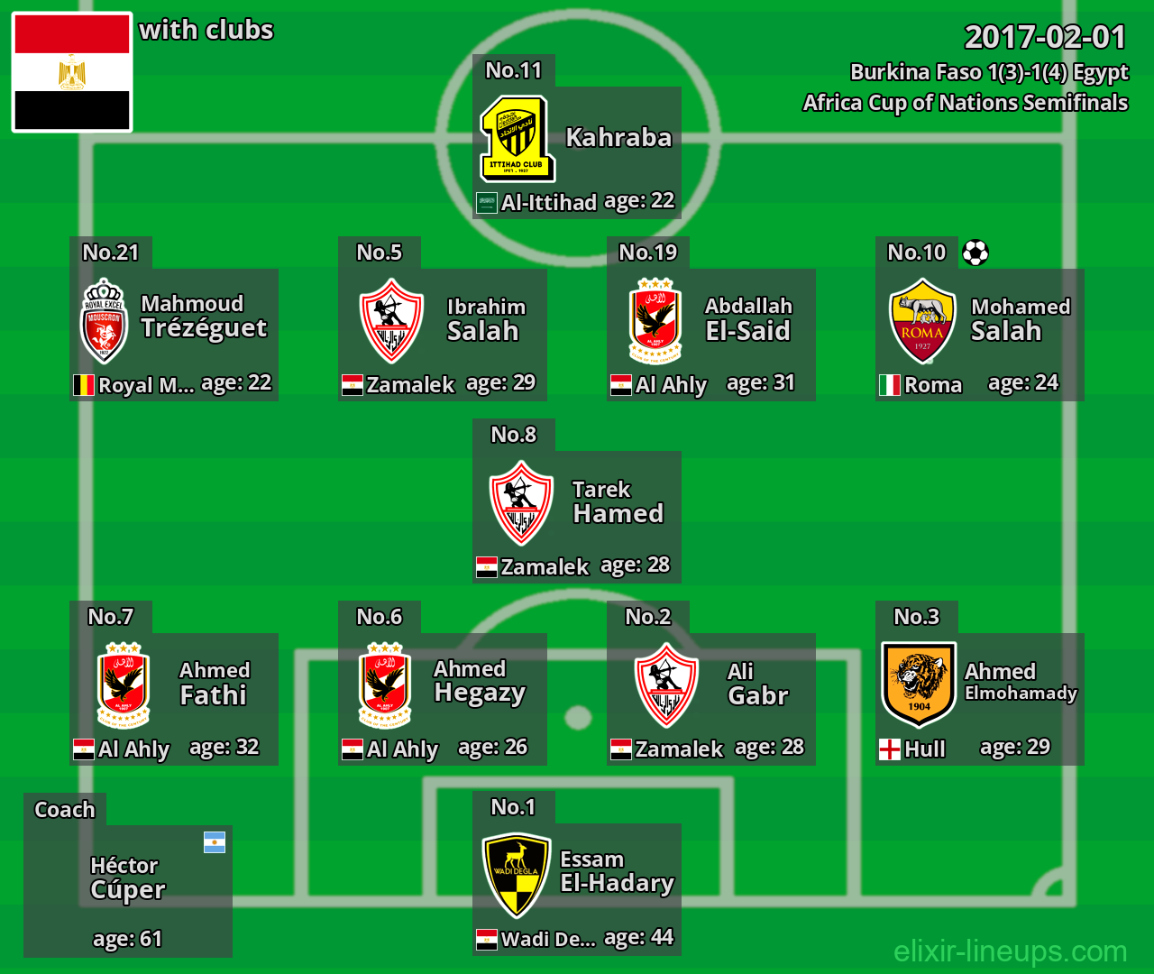 Egypt 2017-02-01