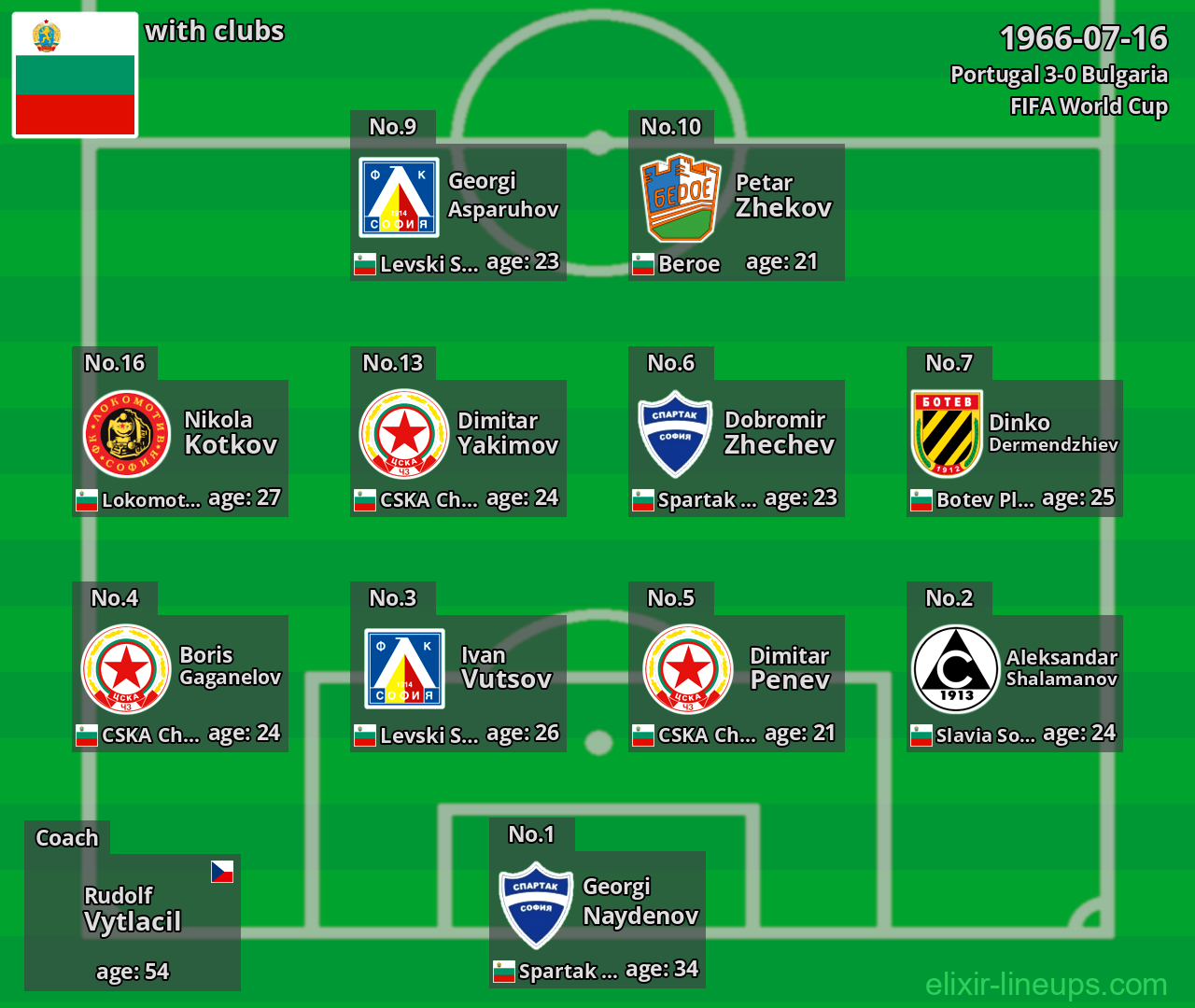 Bulgaria 1966-07-16