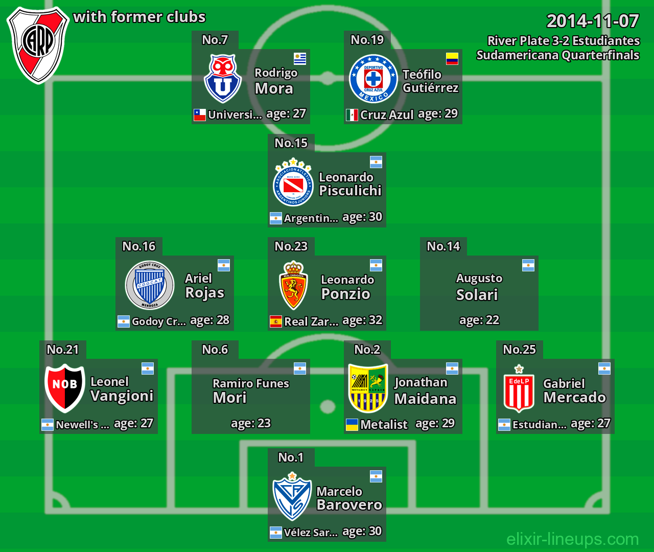 River Plate with latter clubs 2014-11-07