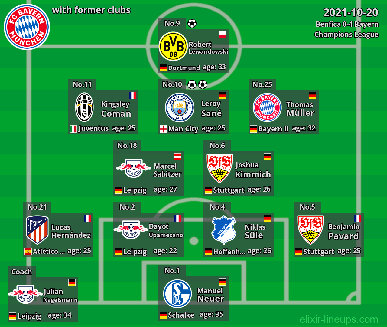 Bayern with former clubs 2021-10-20
