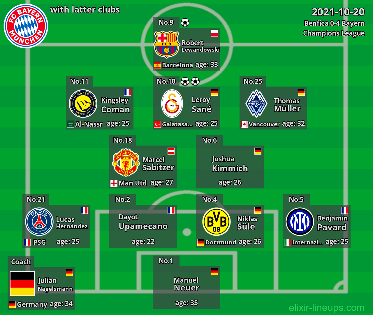Bayern with latter clubs 2021-10-20