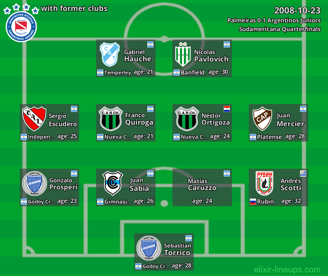 Argentinos Juniors with former clubs 2008-10-23