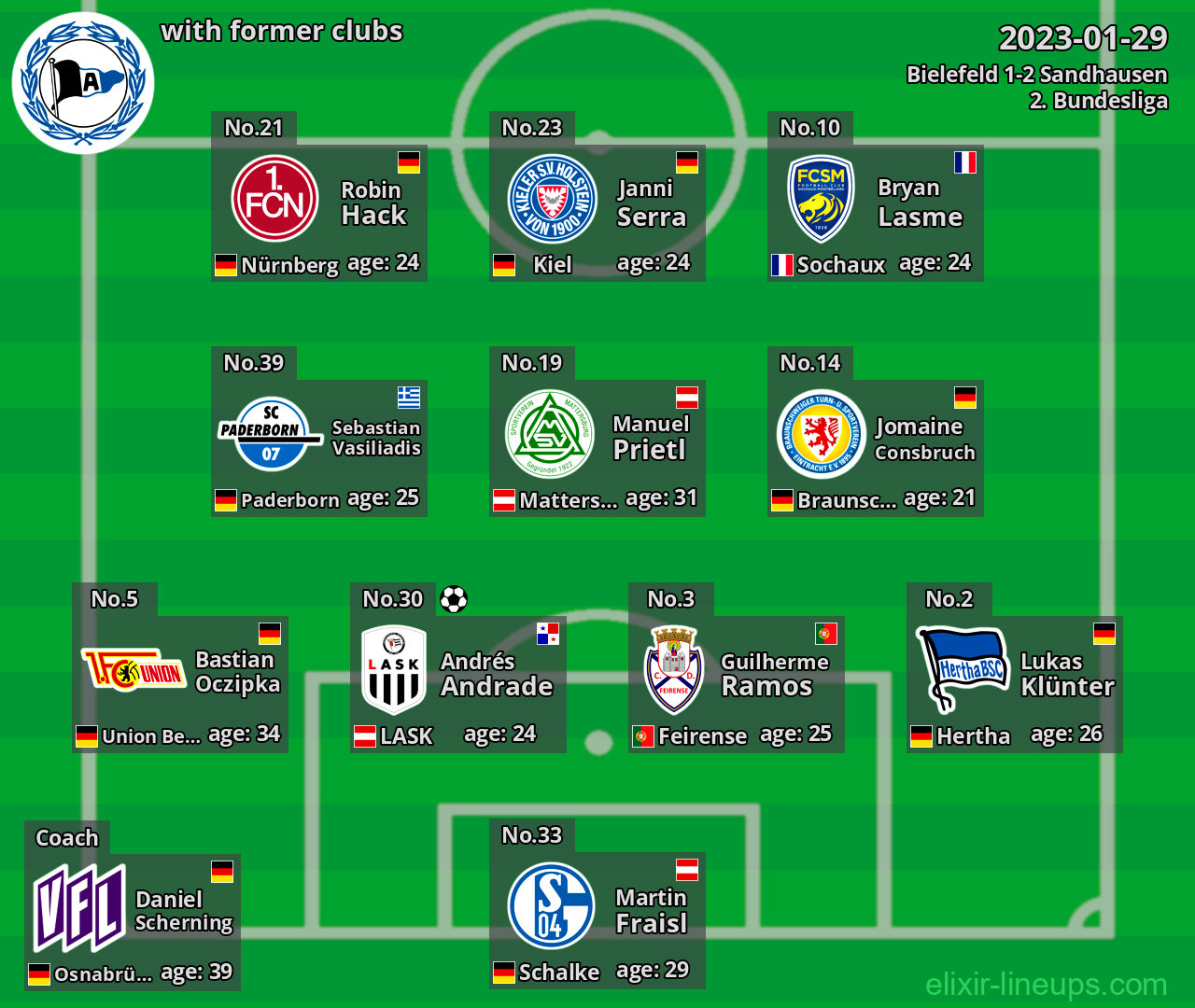 Bielefeld with former clubs 2023-01-29