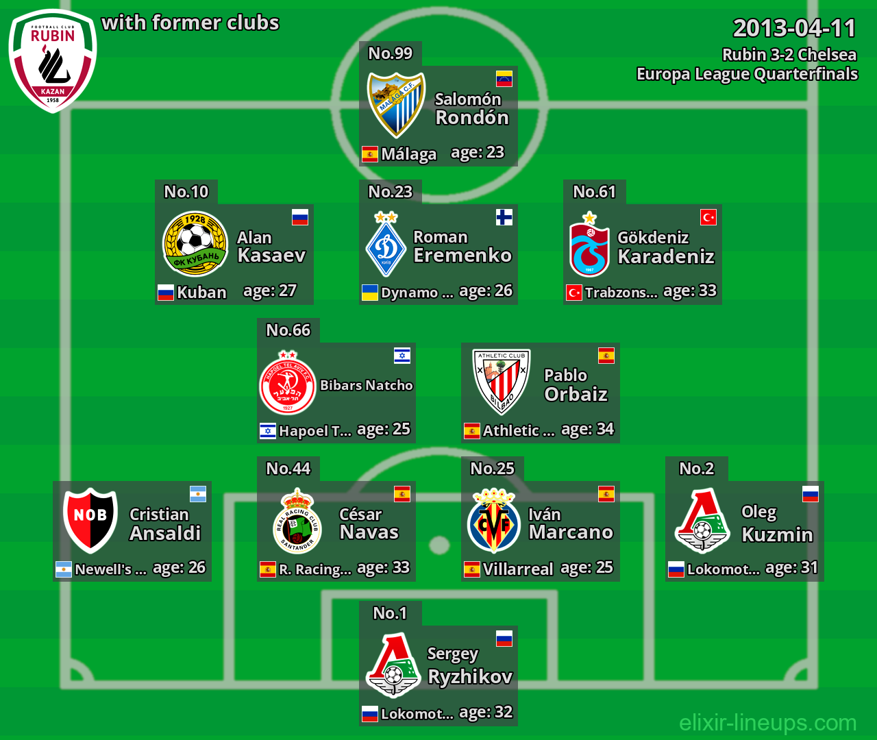 Rubin with latter clubs 2013-04-11