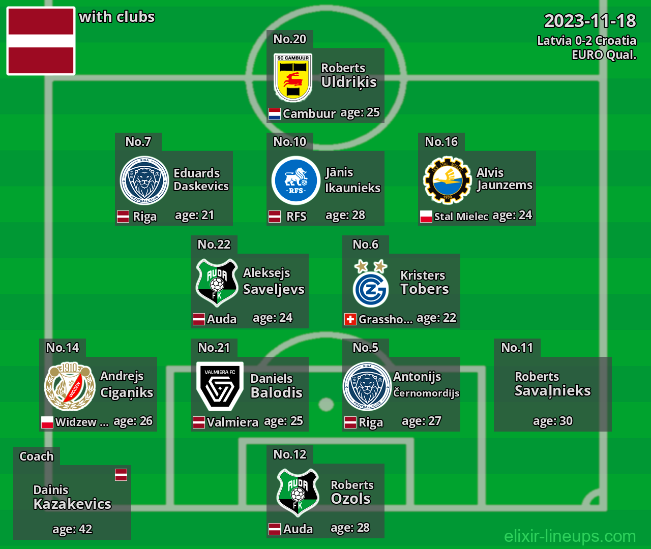 Latvia 2023-11-18