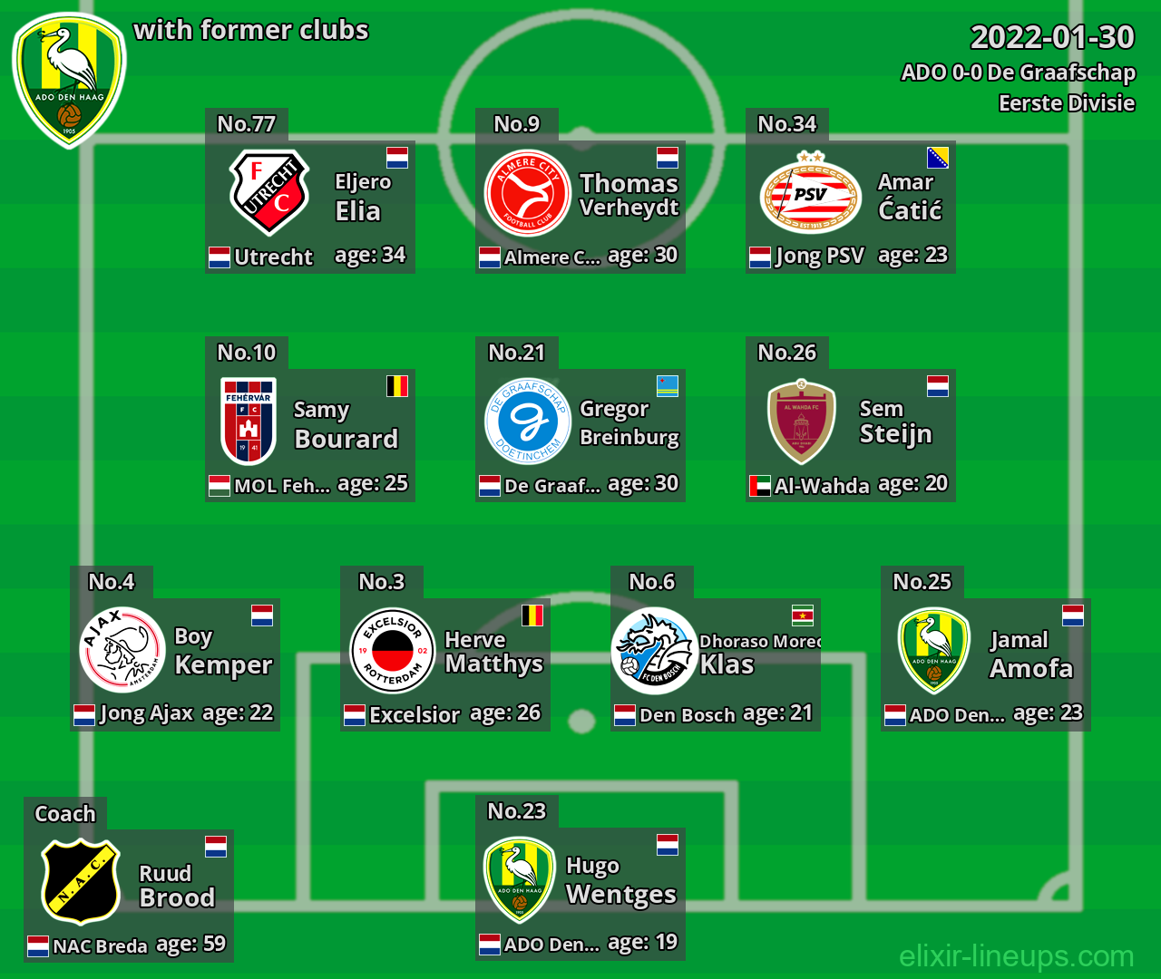 ADO with former clubs 2022-01-30