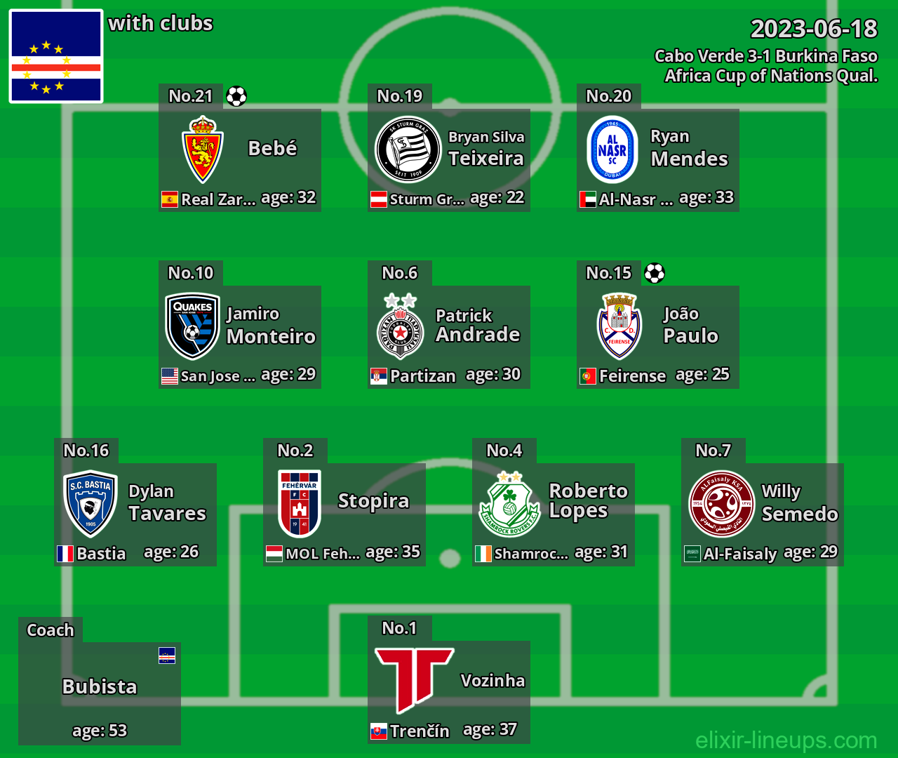 Cabo Verde 2023-06-18