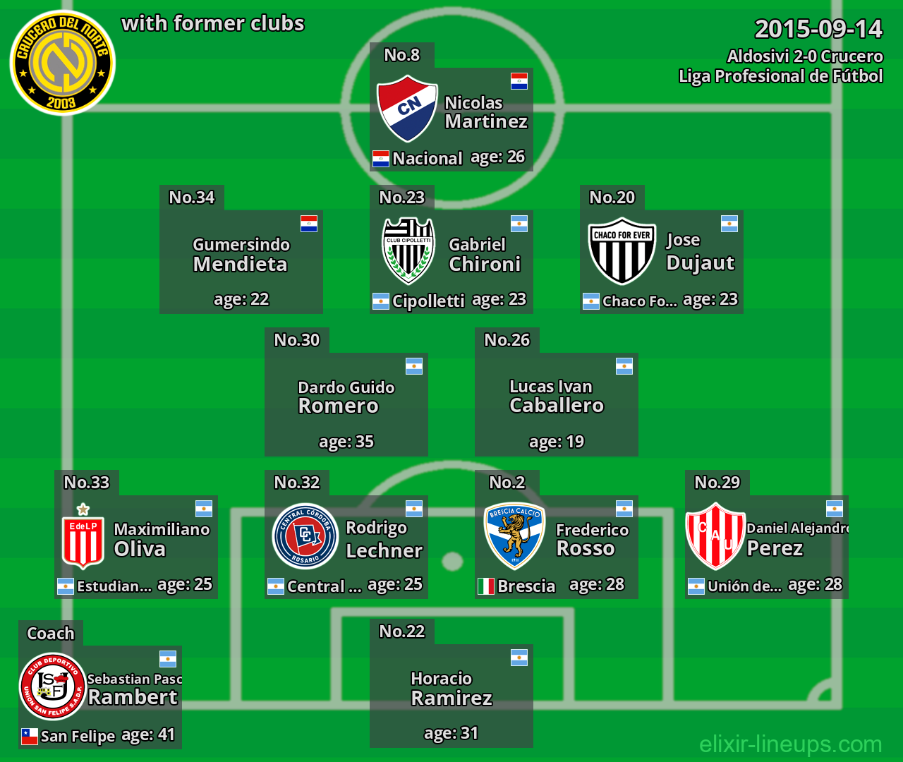 Crucero with latter clubs 2015-09-14