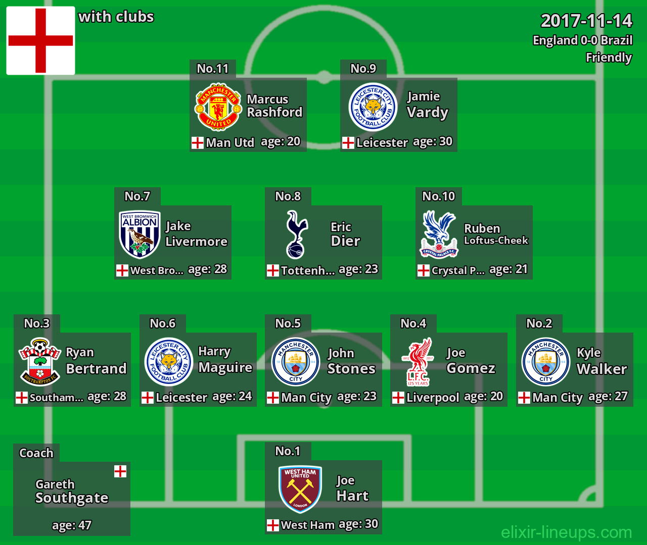 England 2017-11-14