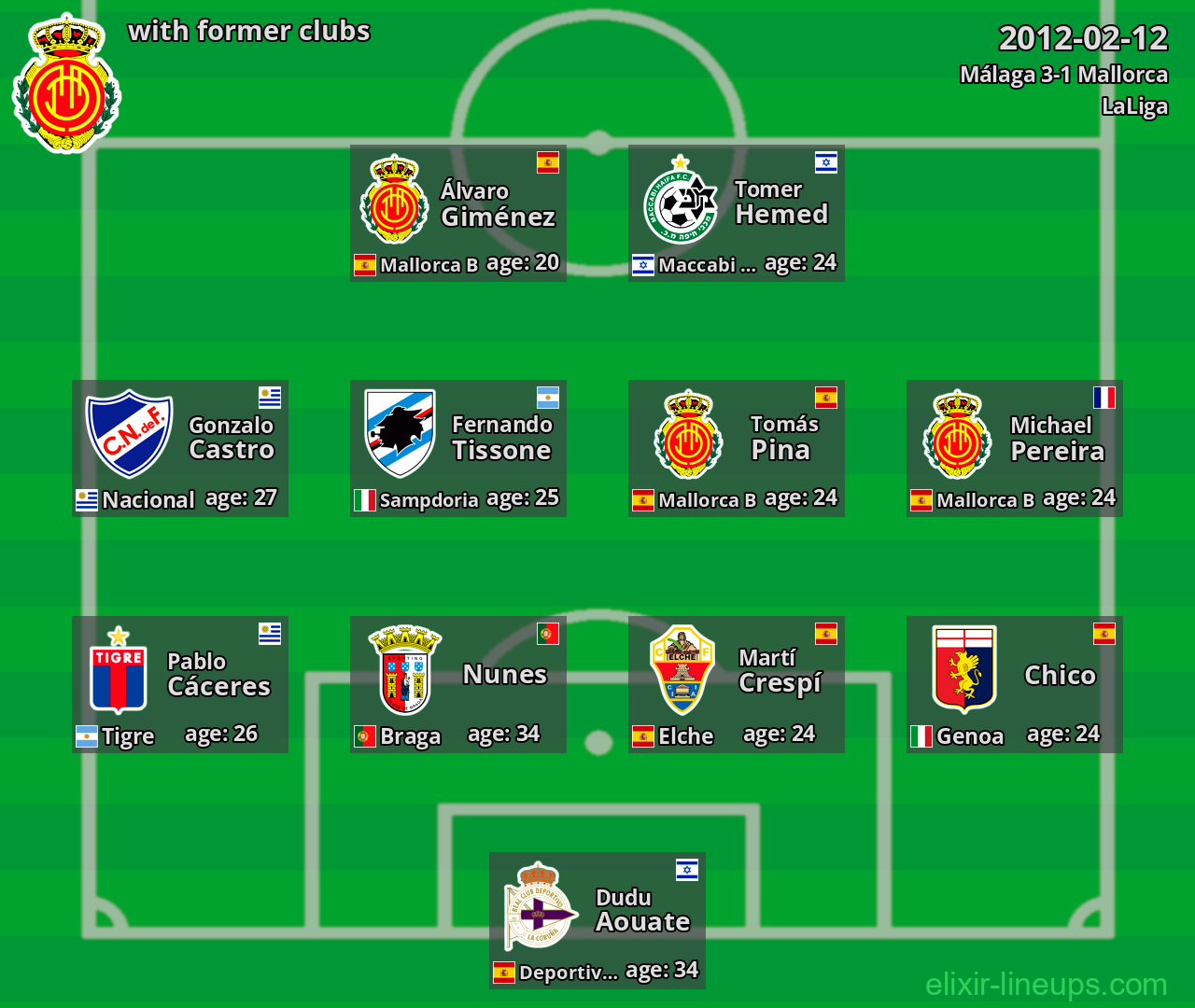 Mallorca with former clubs 2012-02-12