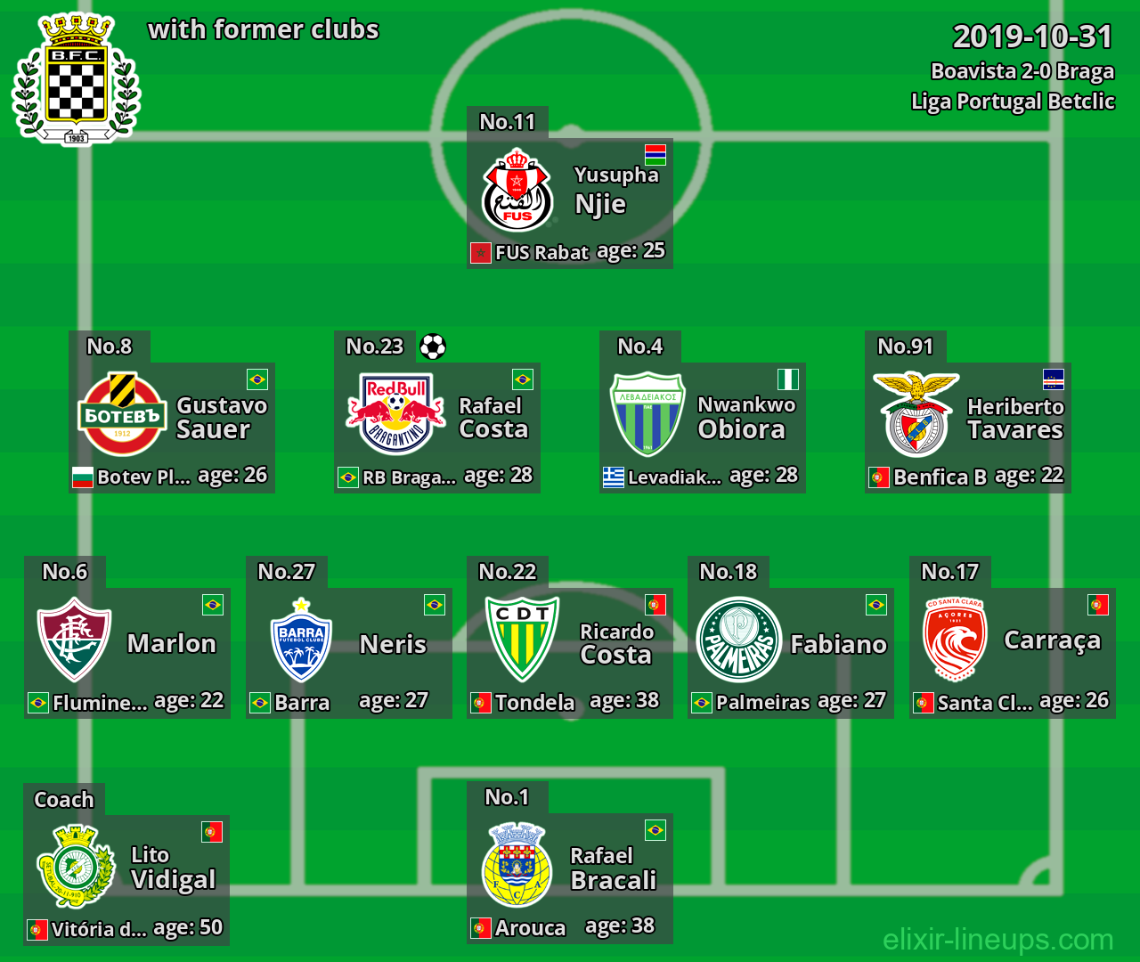 Boavista with latter clubs 2019-10-31