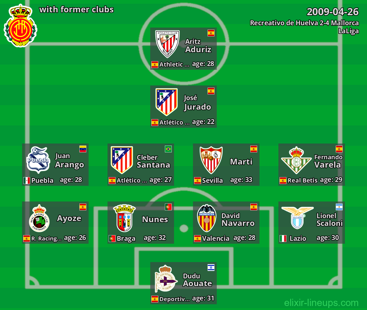 Mallorca with former clubs 2009-04-26