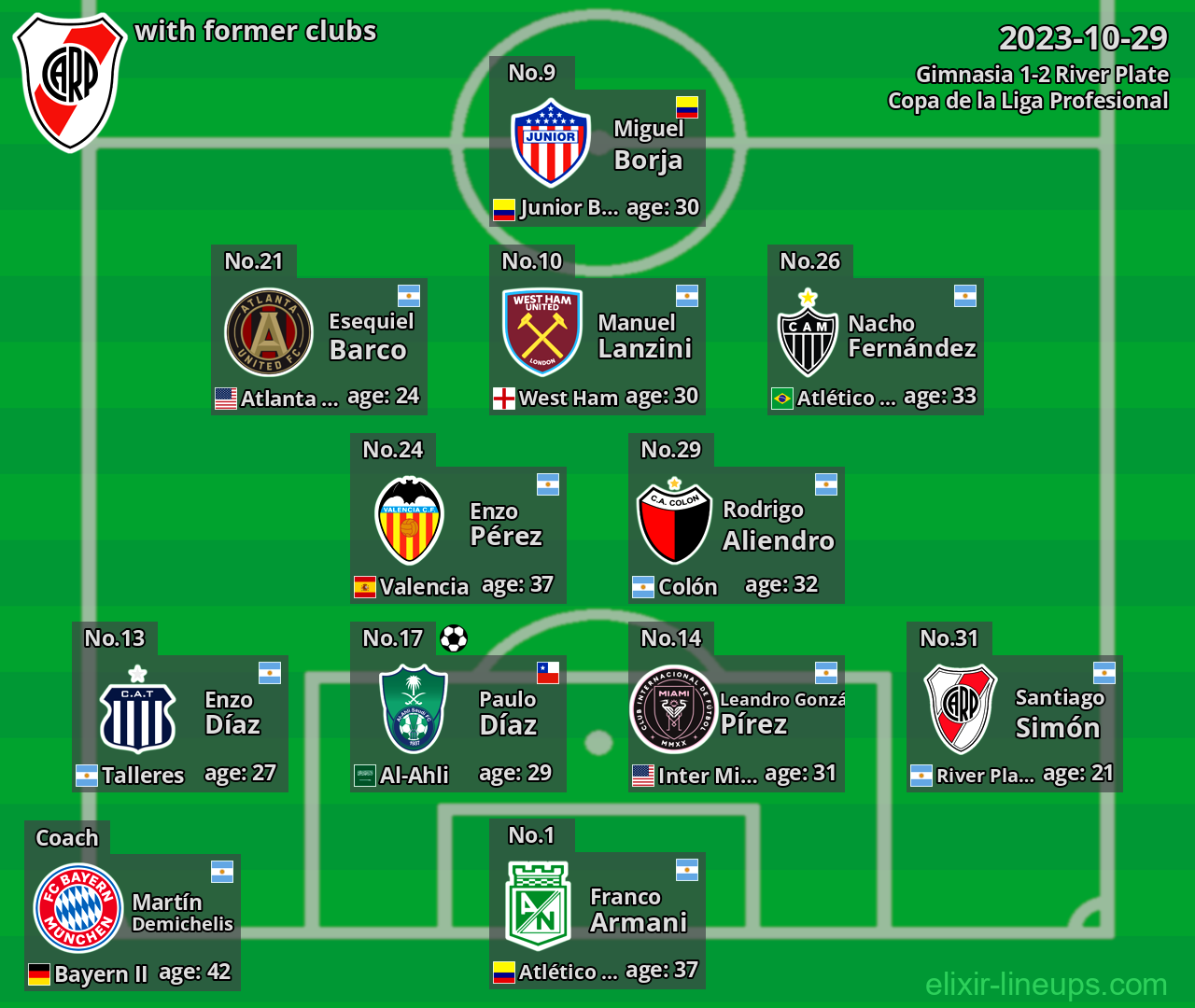 River Plate with latter clubs 2023-10-29