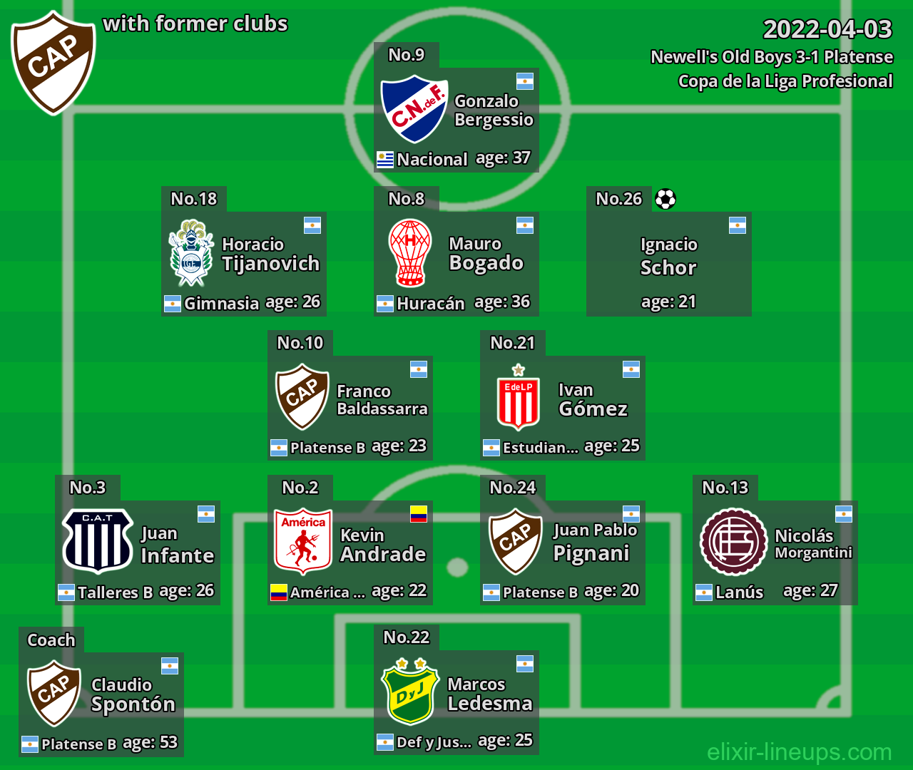 Platense with former clubs 2022-04-03