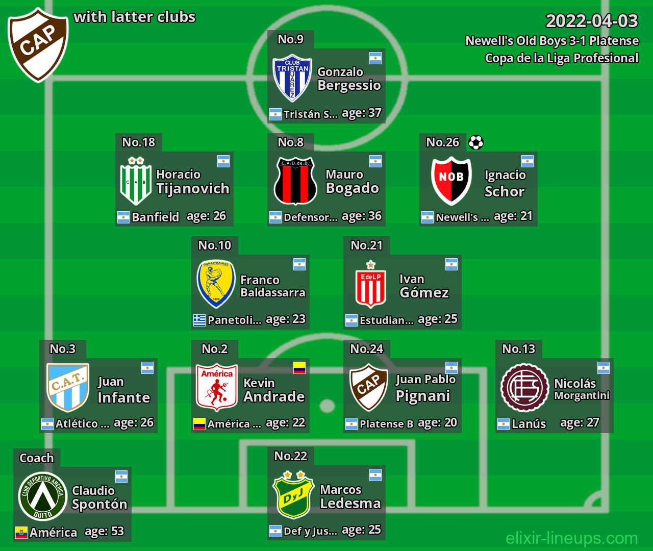 Platense with latter clubs 2022-04-03