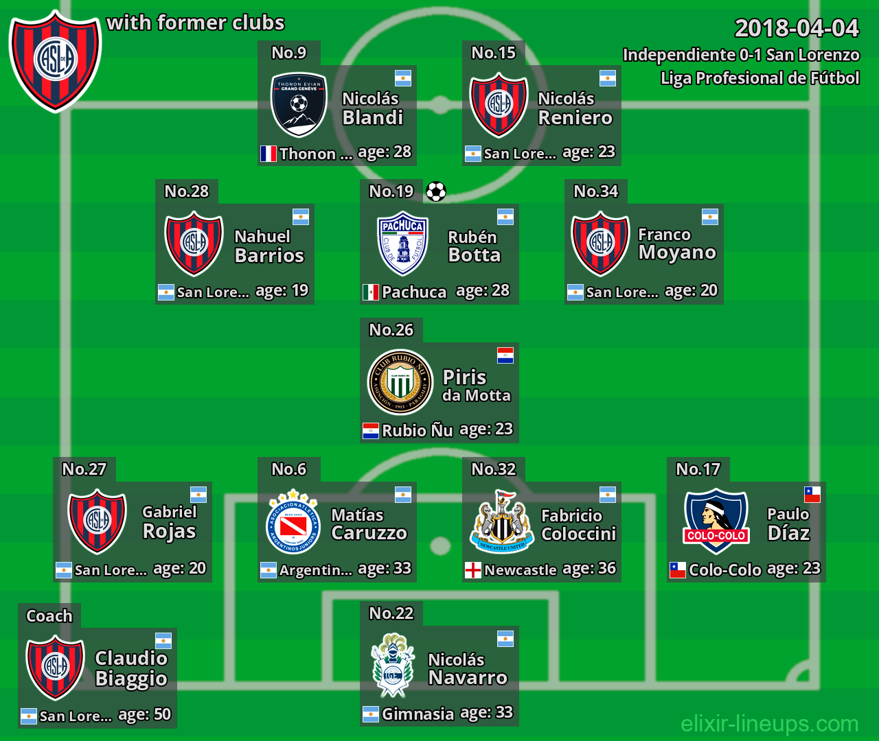 San Lorenzo with former clubs 2018-04-04