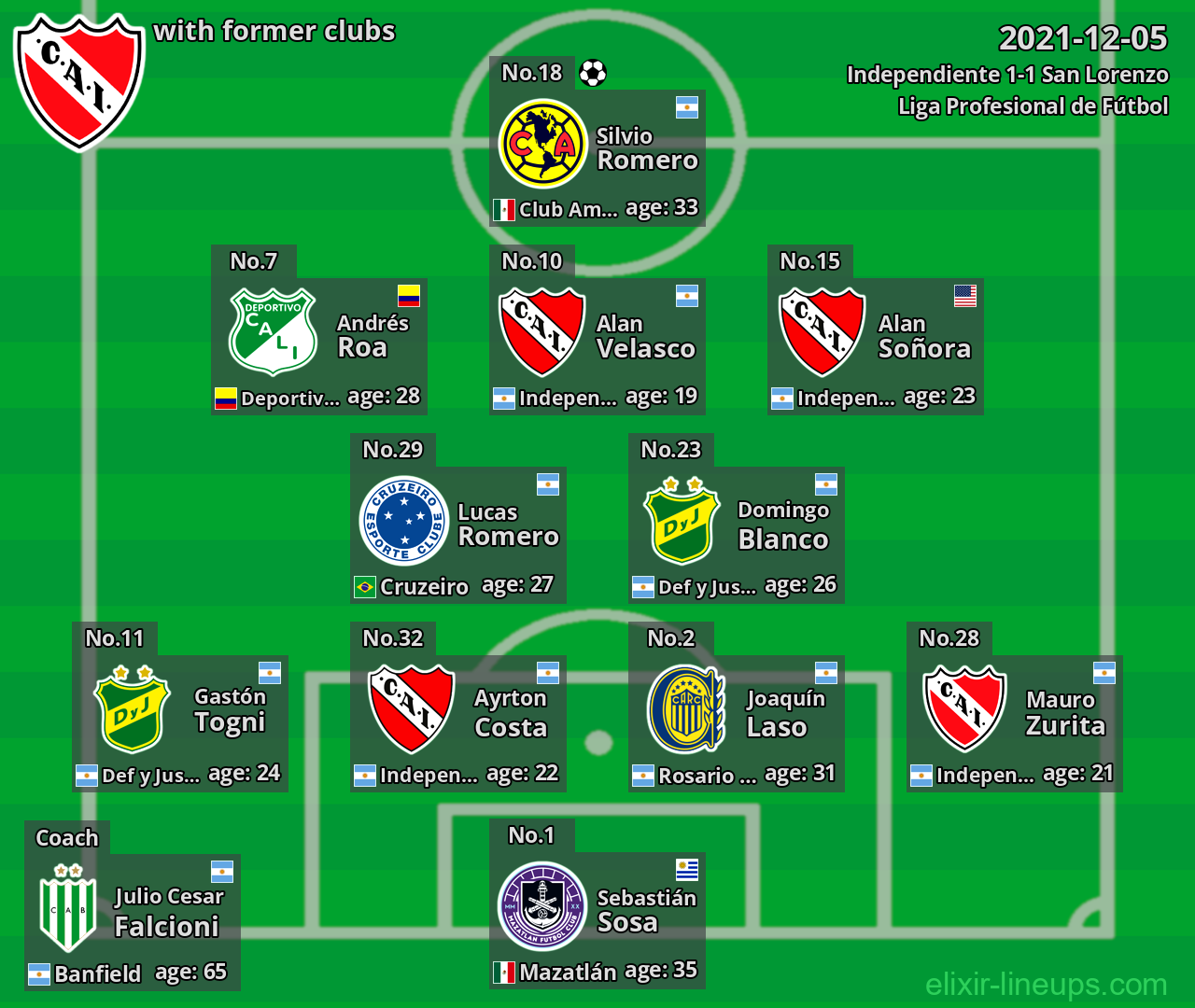 Independiente with former clubs 2021-12-05