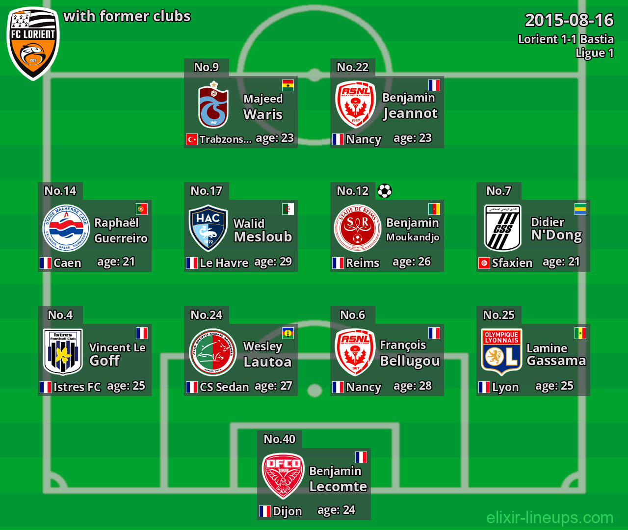 Lorient with former clubs 2015-08-16