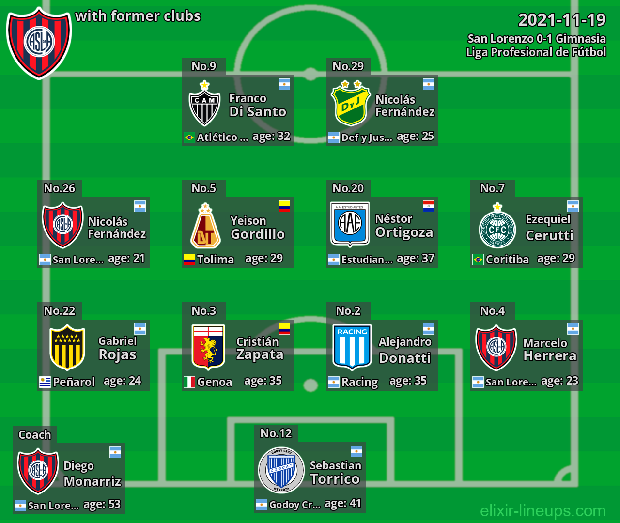 San Lorenzo with former clubs 2021-11-19