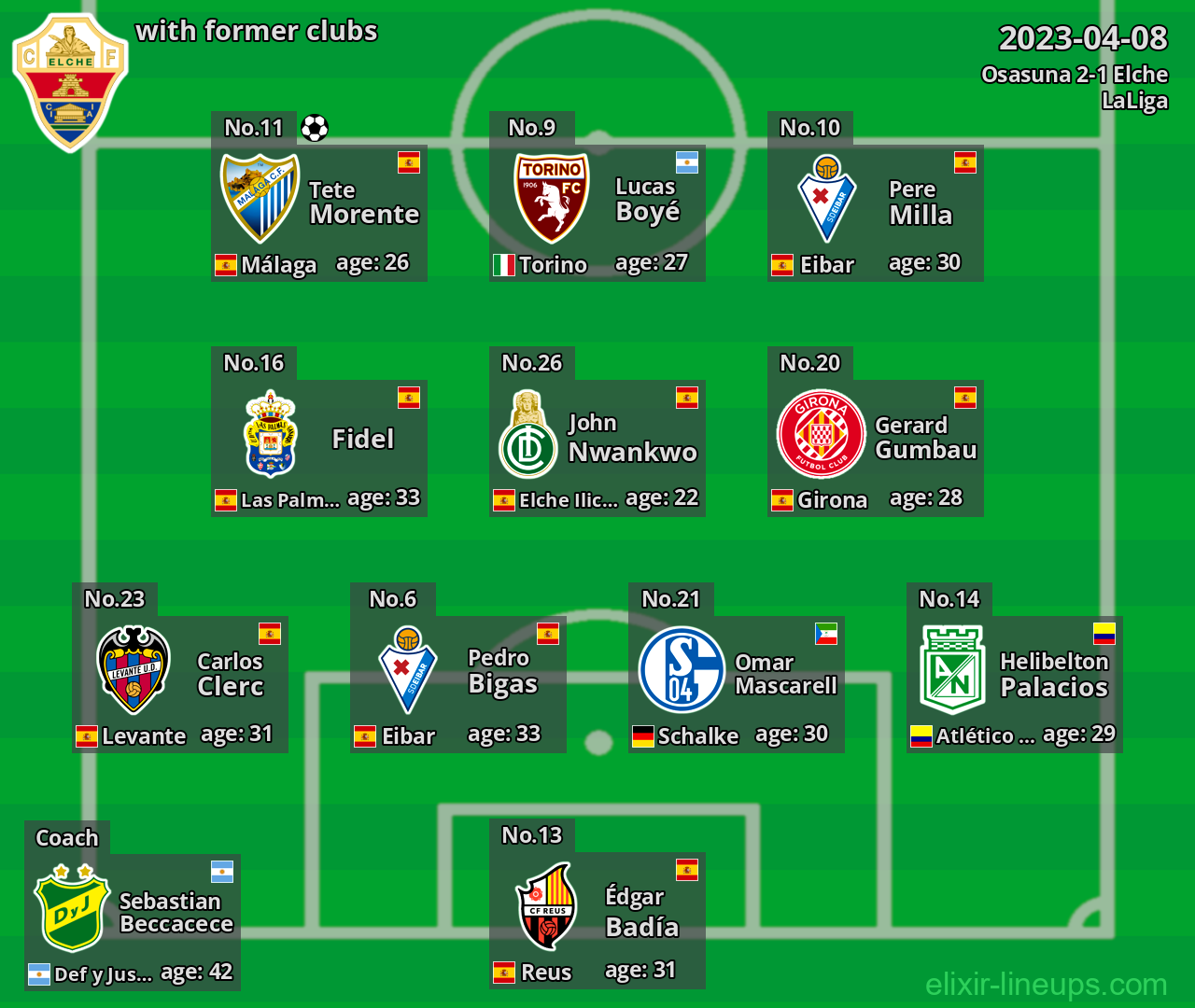 Elche with latter clubs 2023-04-08