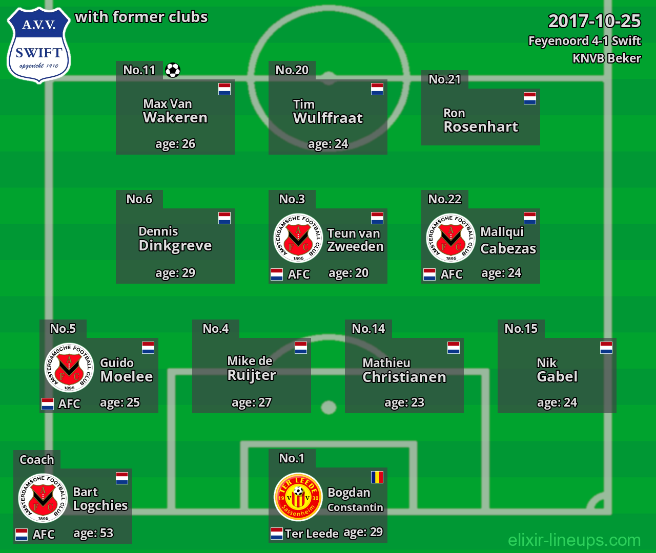 Swift with latter clubs 2017-10-25