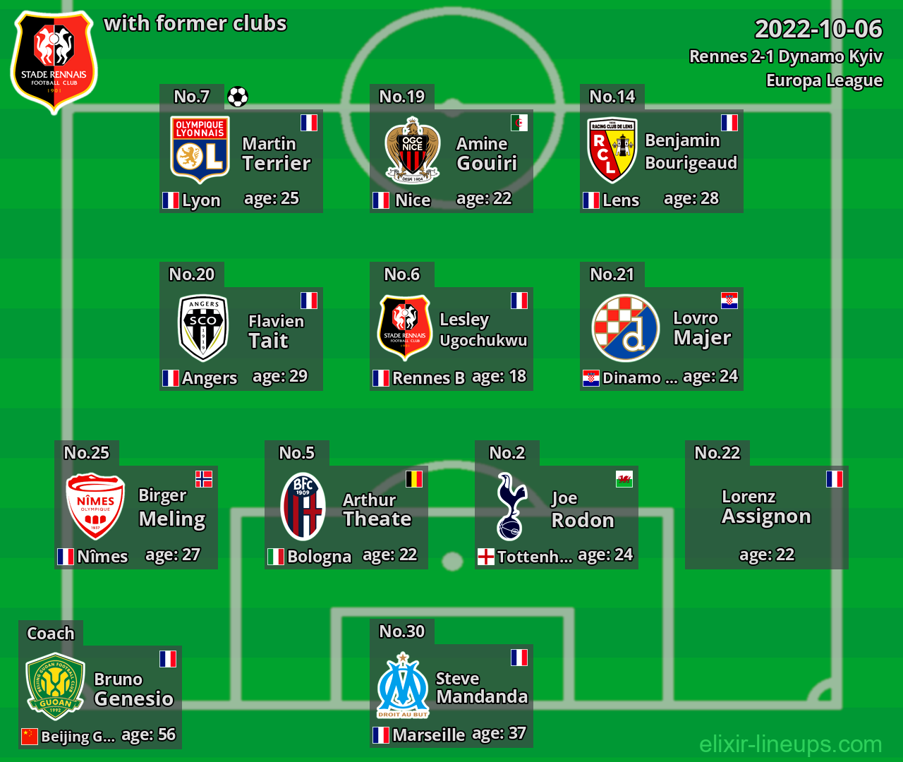 Rennes with former clubs 2022-10-06