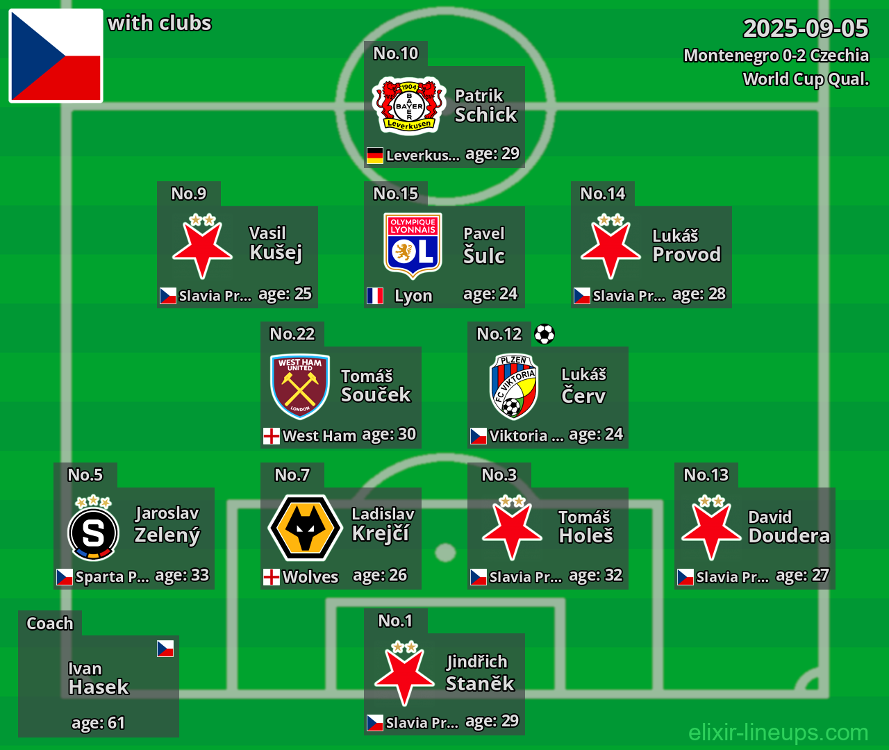 Czechia 2025-09-05