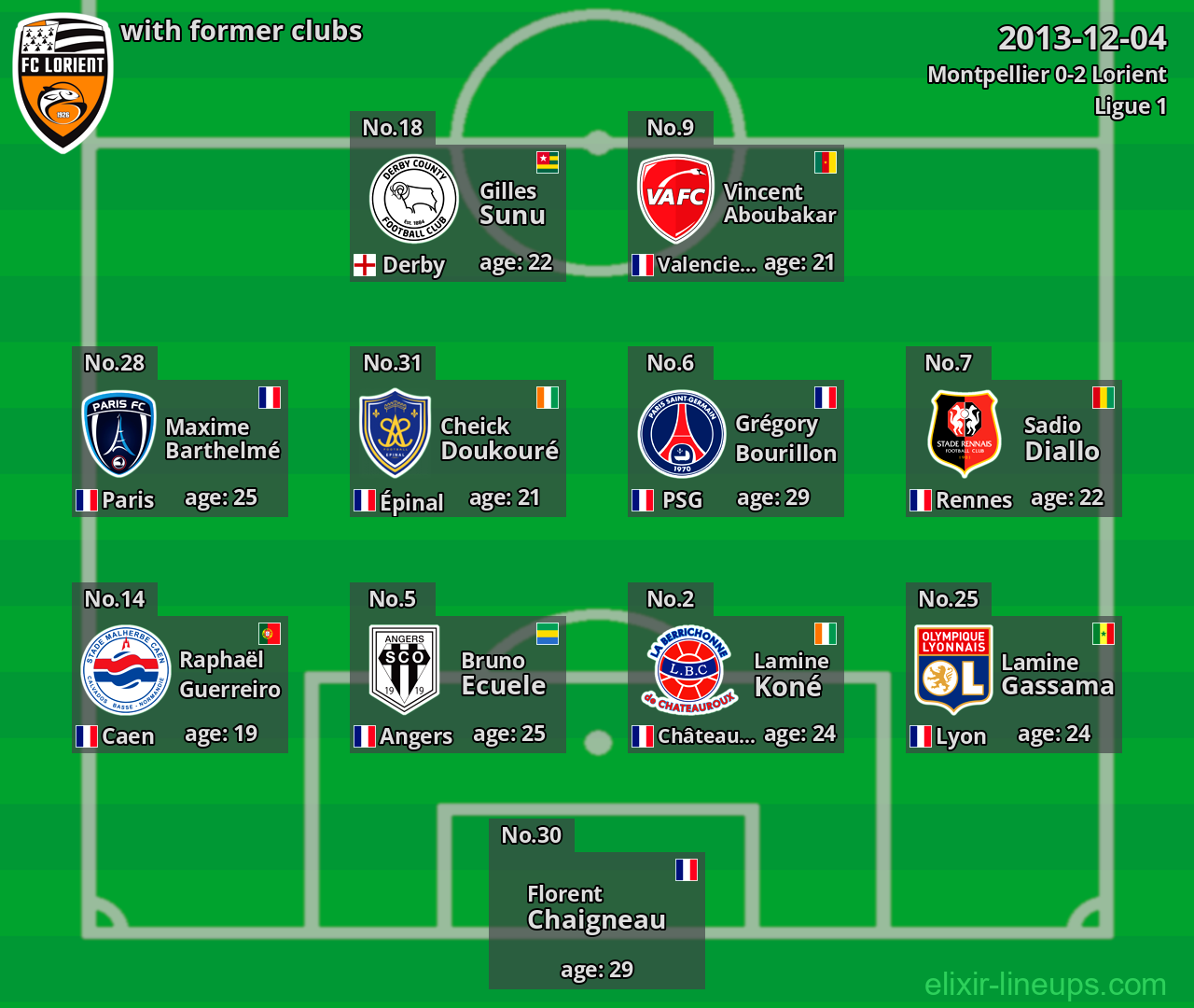 Lorient with former clubs 2013-12-04