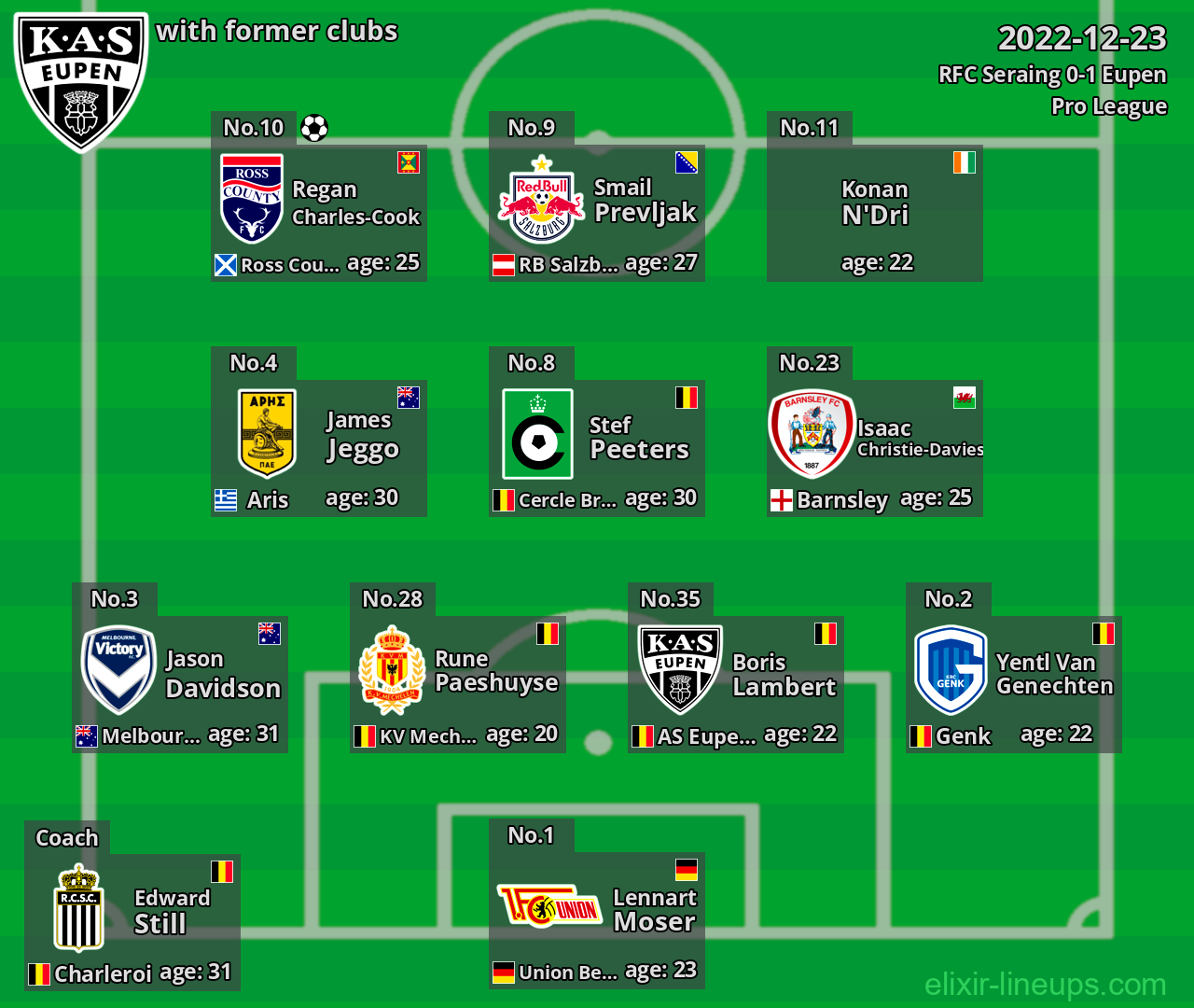 Eupen with latter clubs 2022-12-23