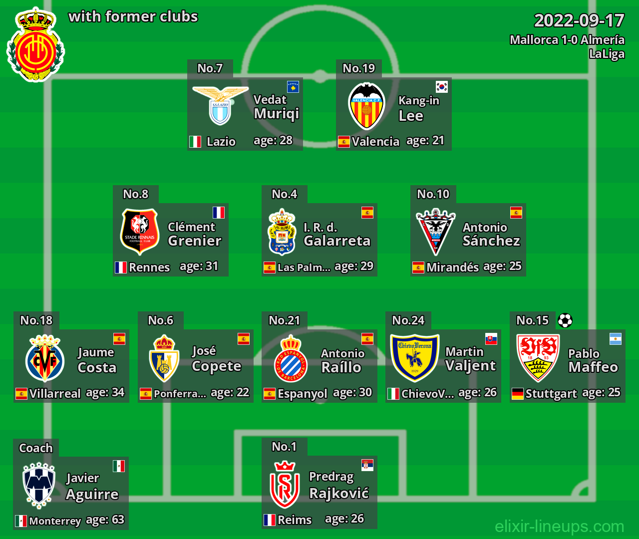 Mallorca with latter clubs 2022-09-17