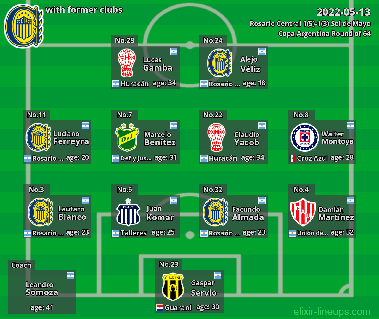 Rosario Central with latter clubs 2022-05-13