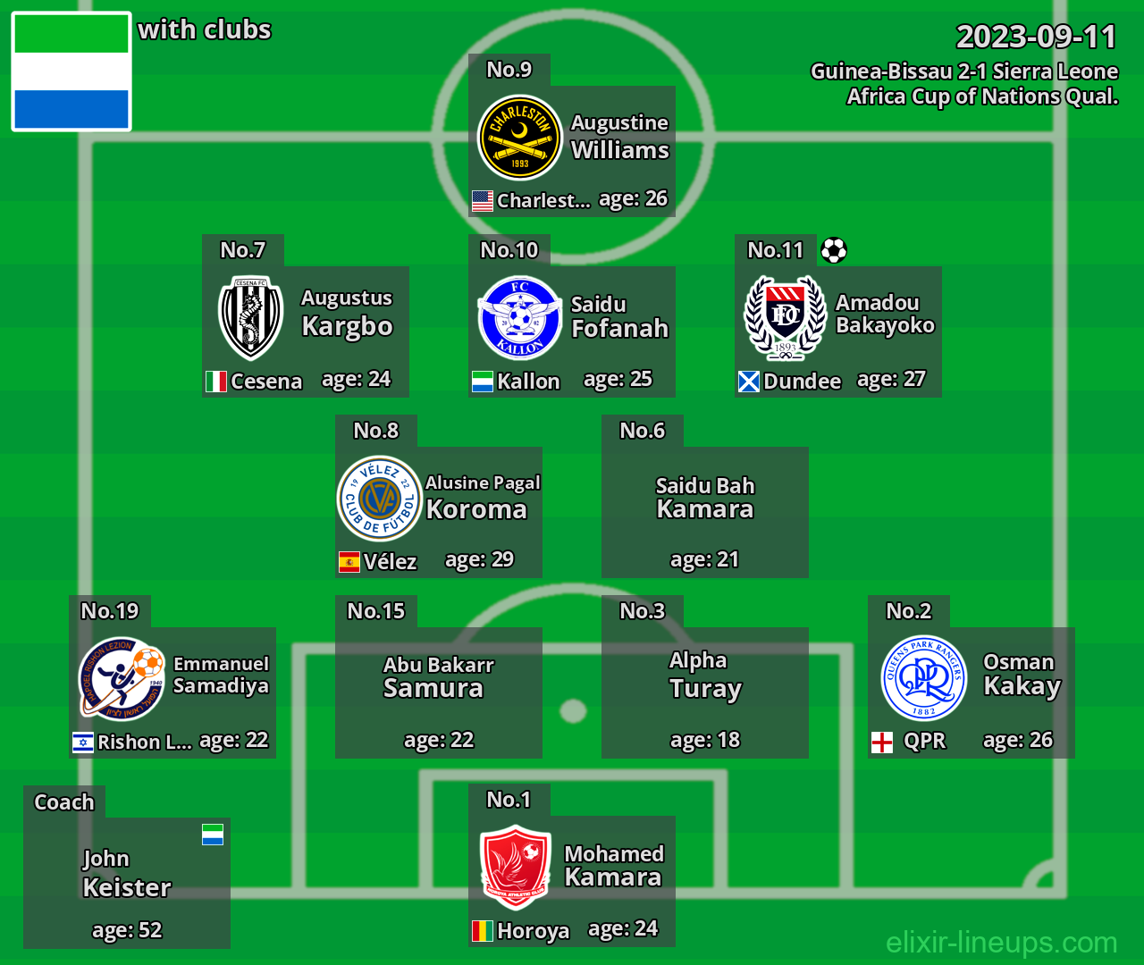 Sierra Leone 2023-09-11