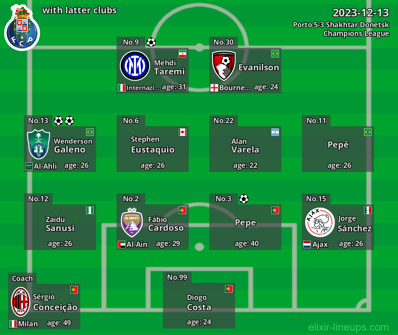 Porto with latter clubs 2023-12-13