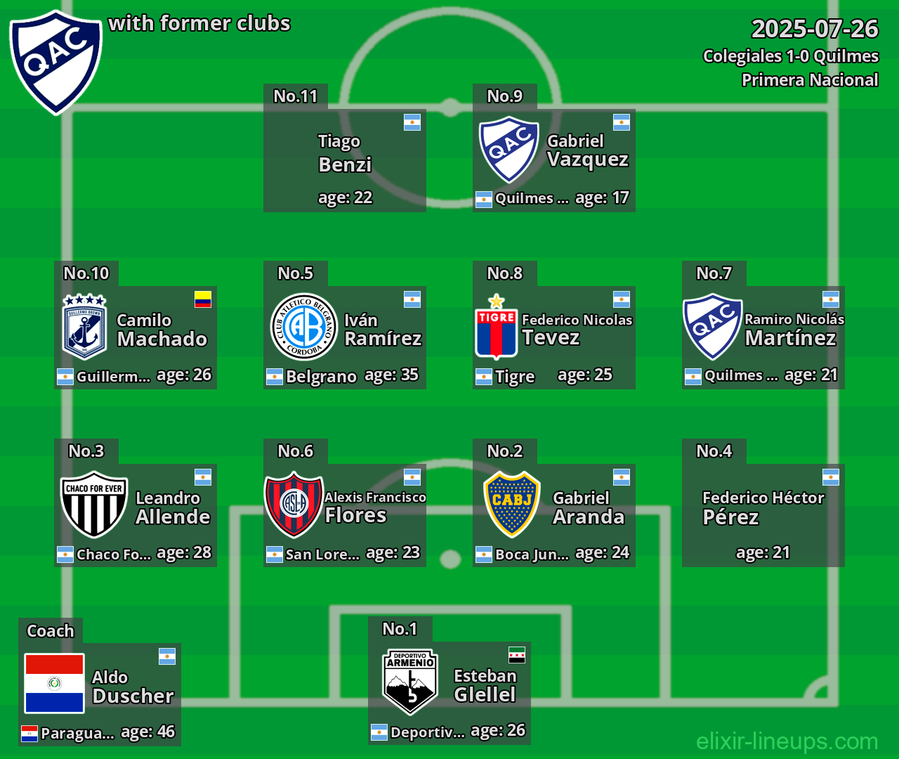 Quilmes with former clubs 2025-07-26