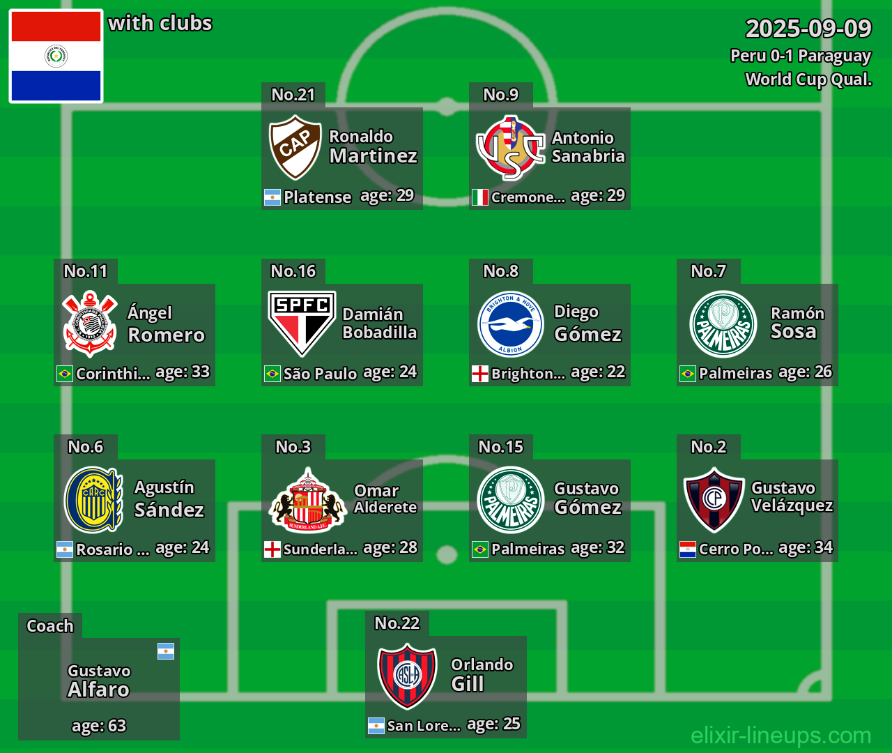 Paraguay 2025-09-09