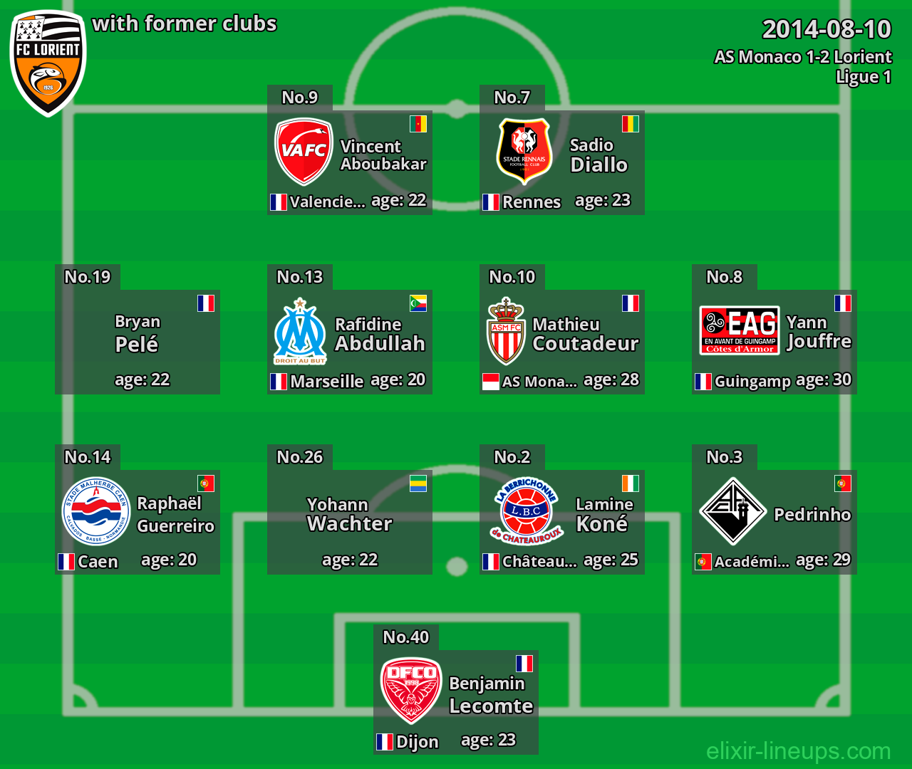 Lorient with latter clubs 2014-08-10