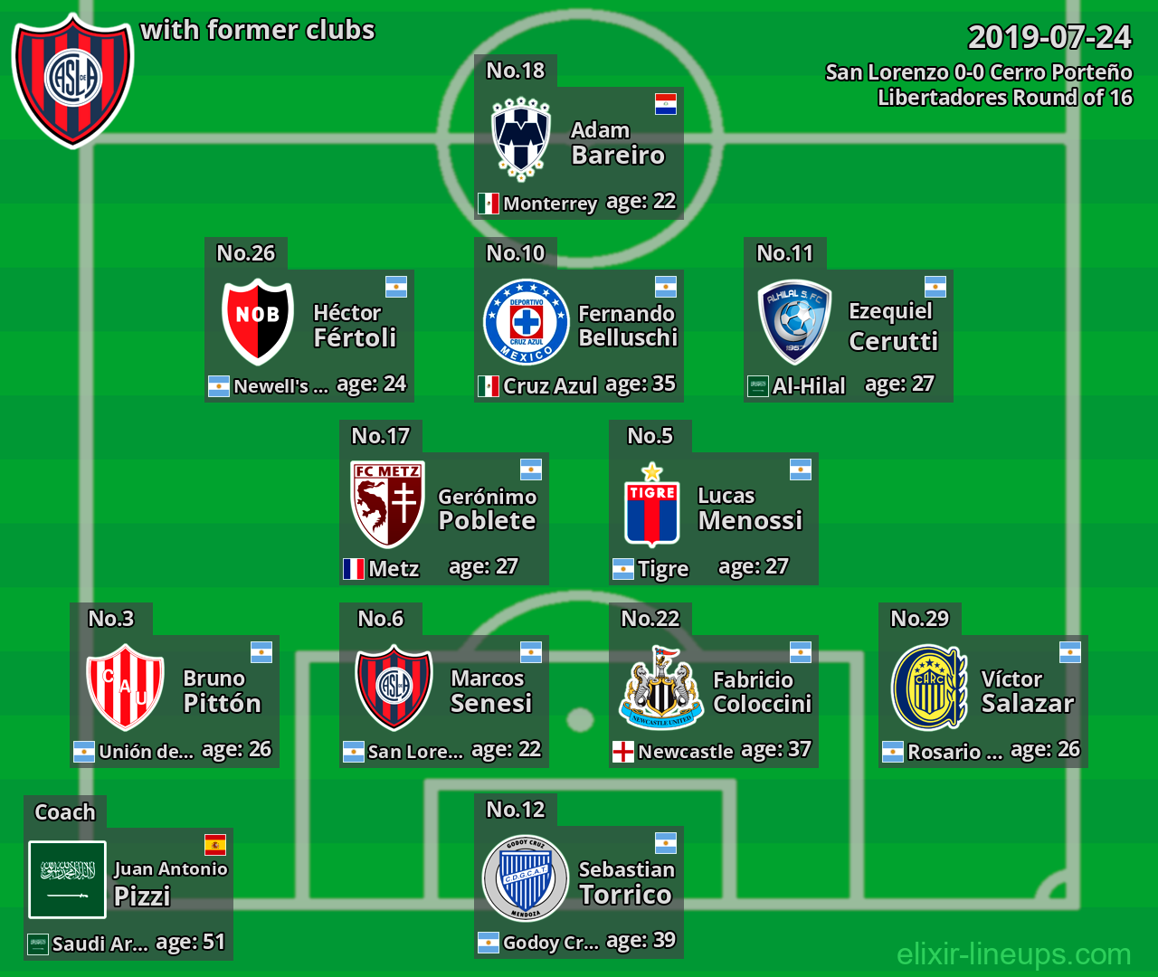 San Lorenzo with former clubs 2019-07-24