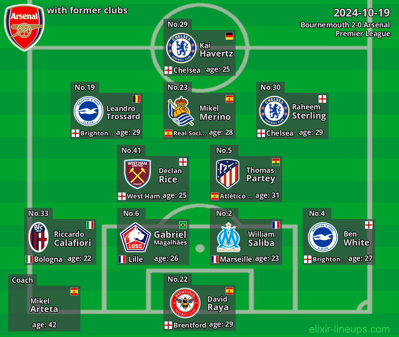 Arsenal with former clubs 2024-10-19
