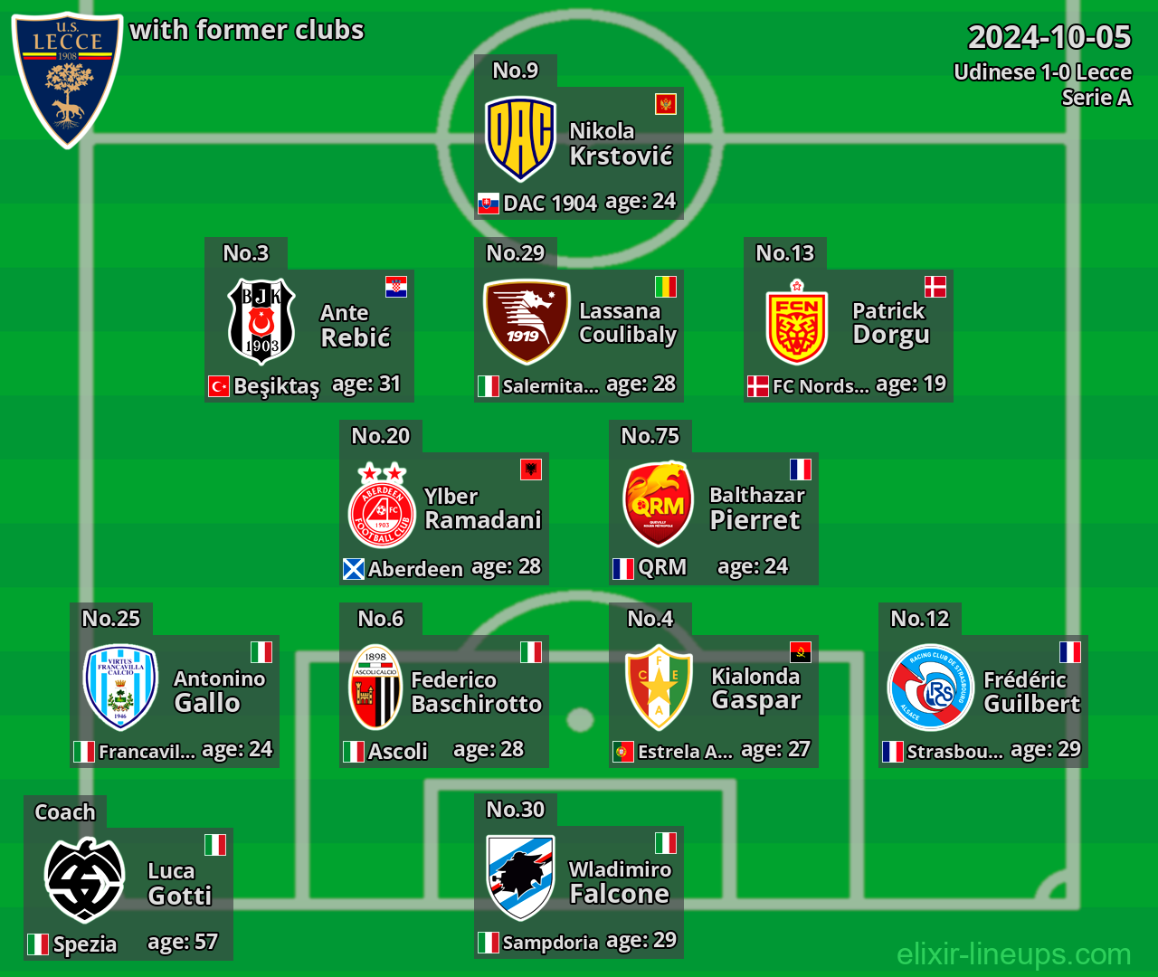 Lecce with latter clubs 2024-10-05