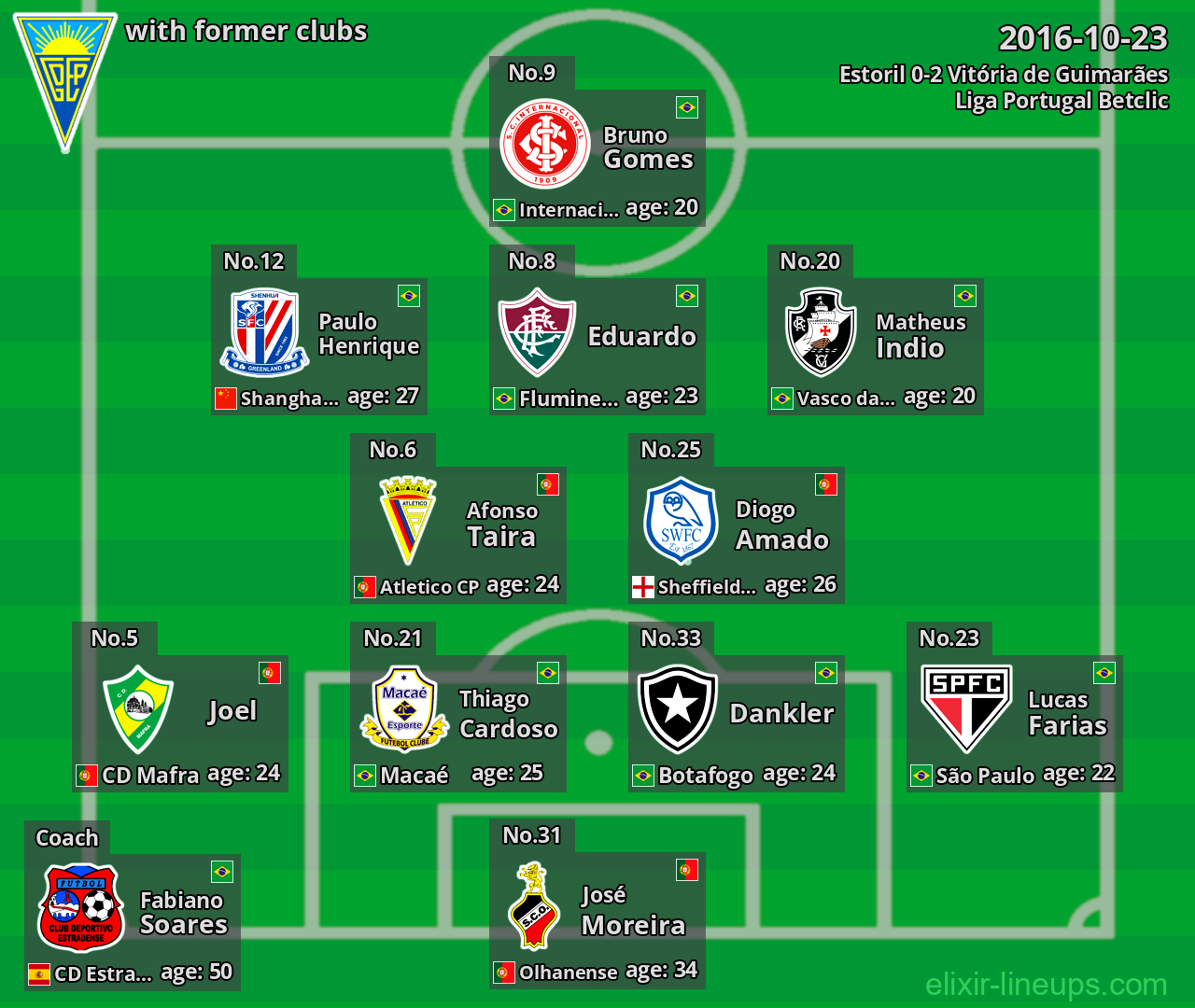 Estoril with latter clubs 2016-10-23