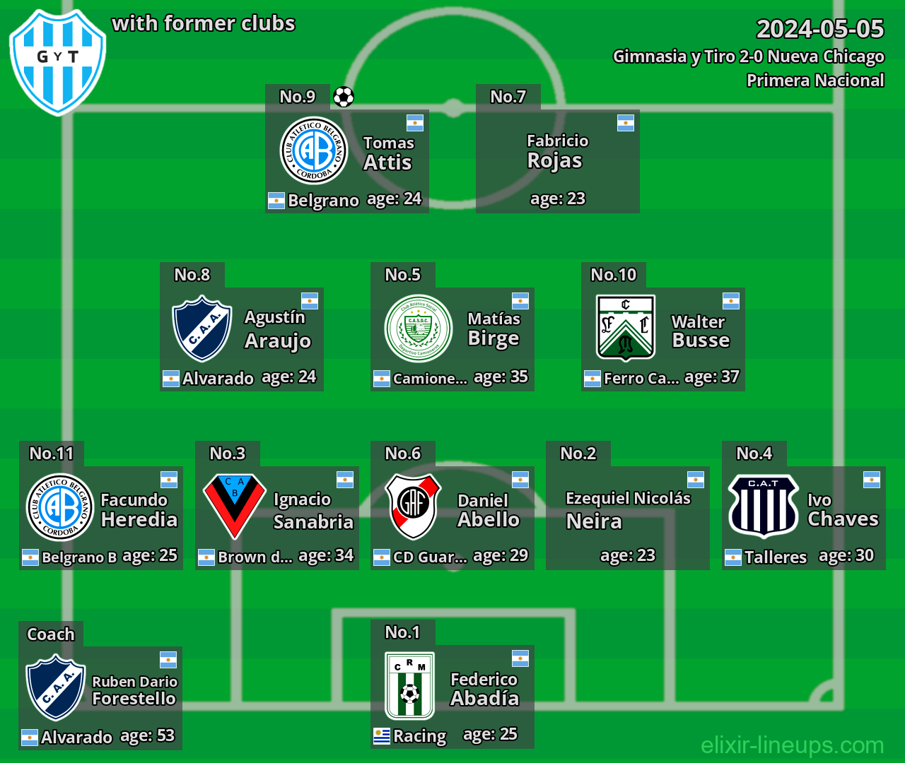 Gimnasia y Tiro with latter clubs 2024-05-05