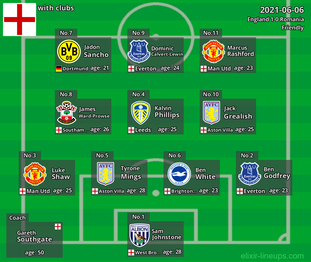 England 2021-06-06