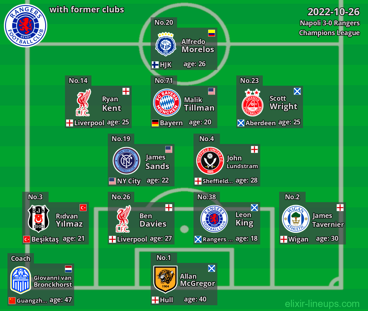 Rangers with former clubs 2022-10-26