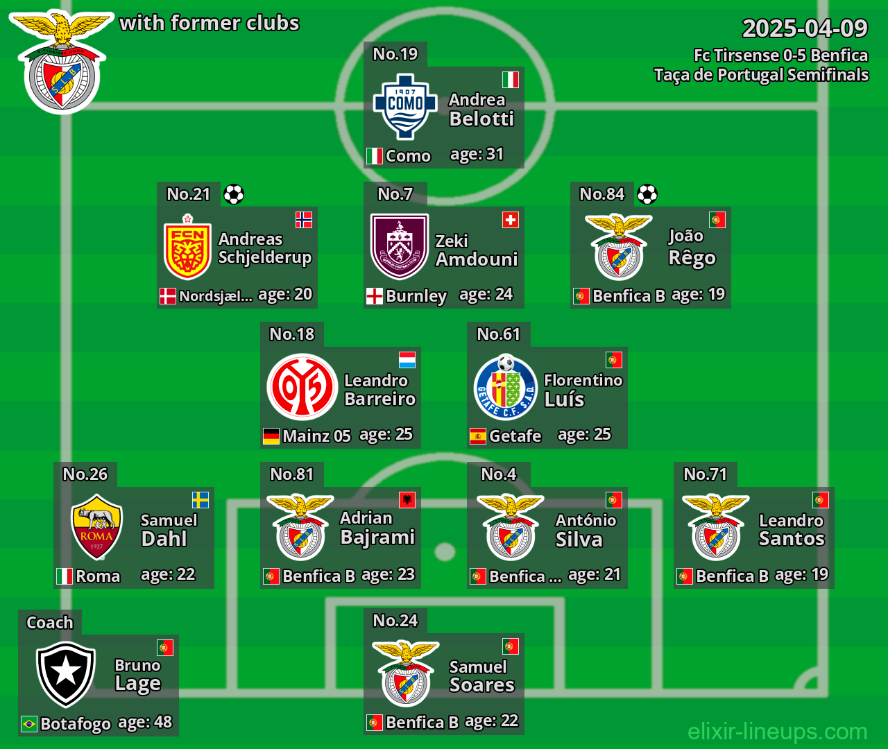 Benfica with former clubs 2025-04-09