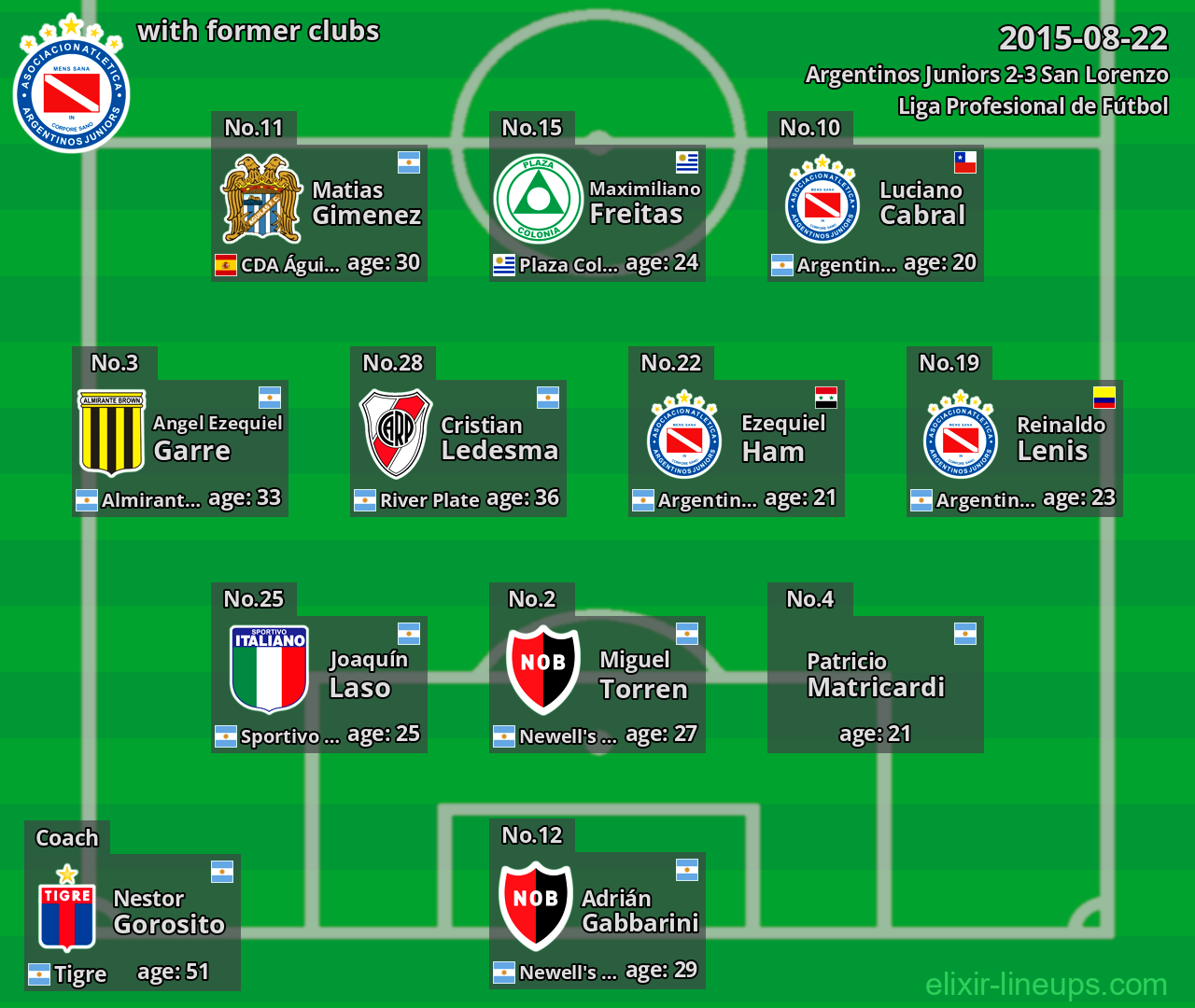 Argentinos Juniors with former clubs 2015-08-22