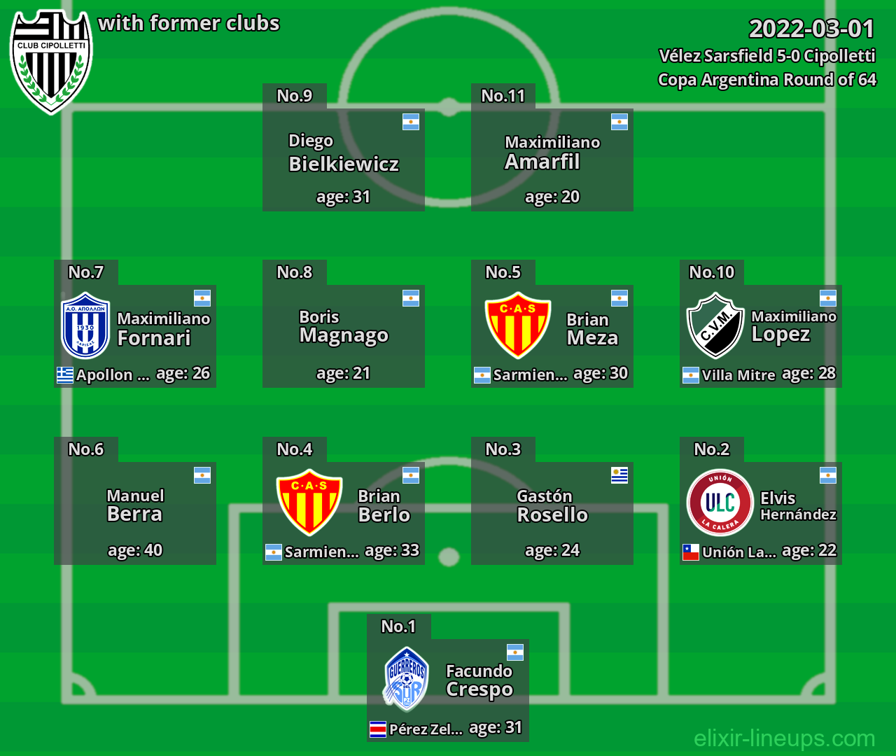 Cipolletti with former clubs 2022-03-01