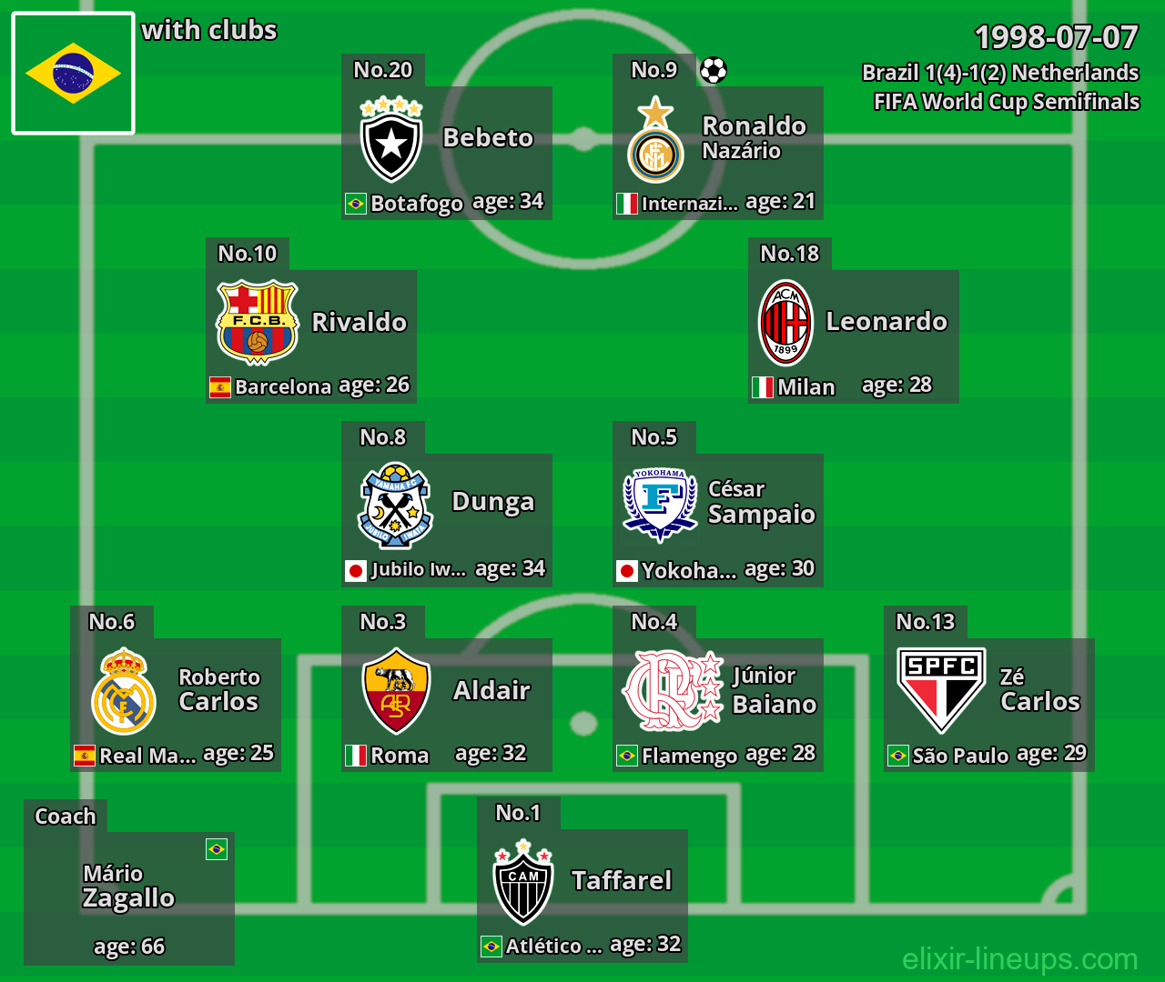 Brazil 1998-07-07