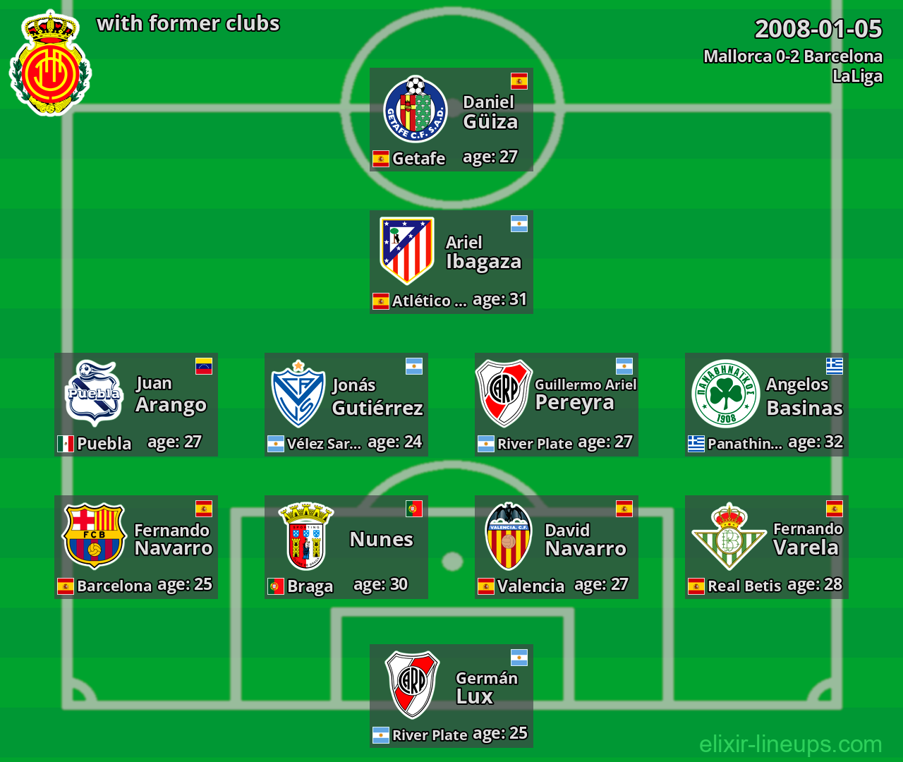 Mallorca with latter clubs 2008-01-05